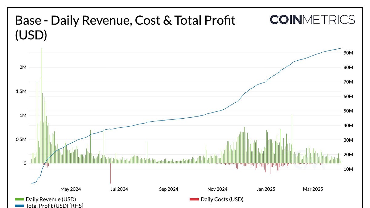 The Evolving Relationship Between Ethereum and Its Layer-2s