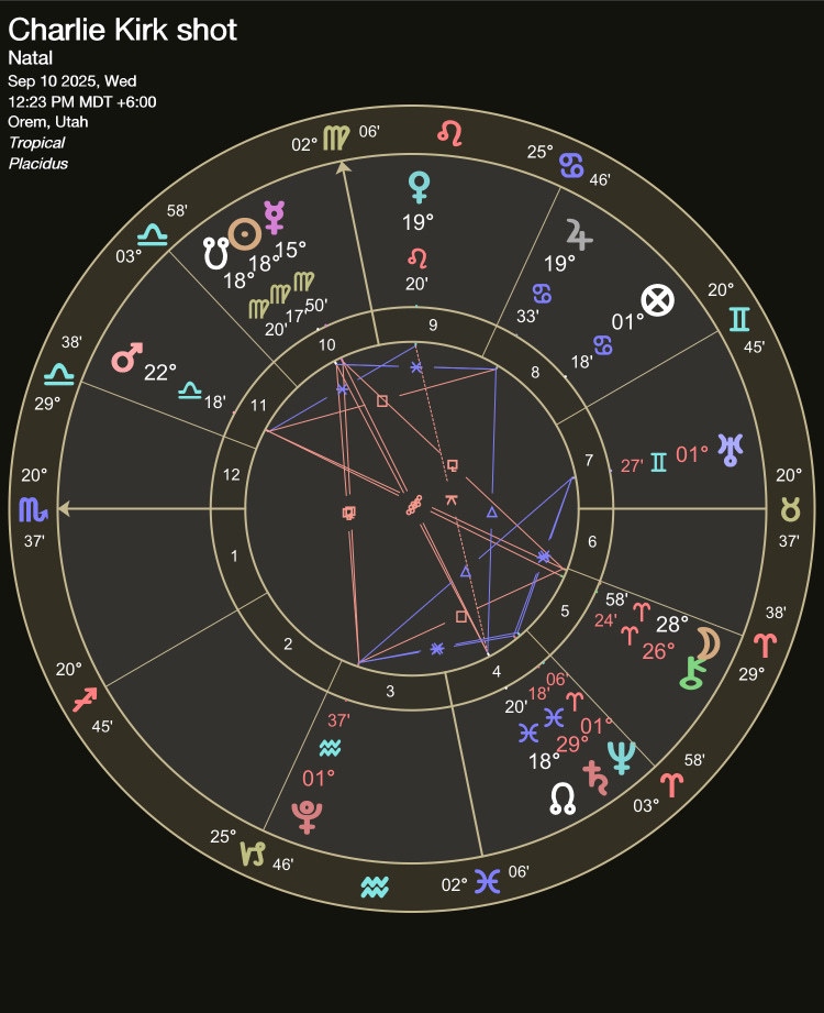 Charlie Kirk Shooting Event Chart
