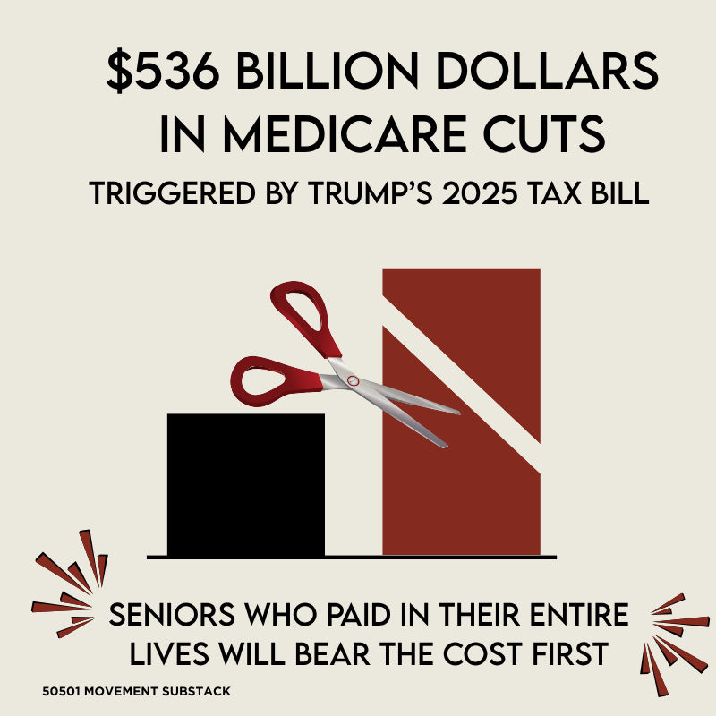 Infographic showing $536 billion in Medicare cuts triggered by Trump’s 2025 tax bill, affecting seniors who paid into the system their entire lives.