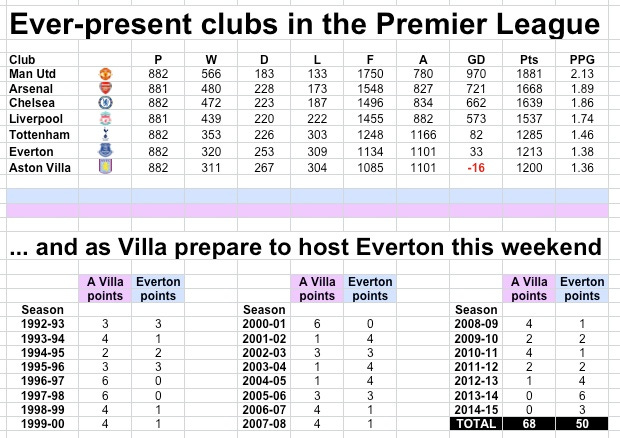 AV v EFC in ever present