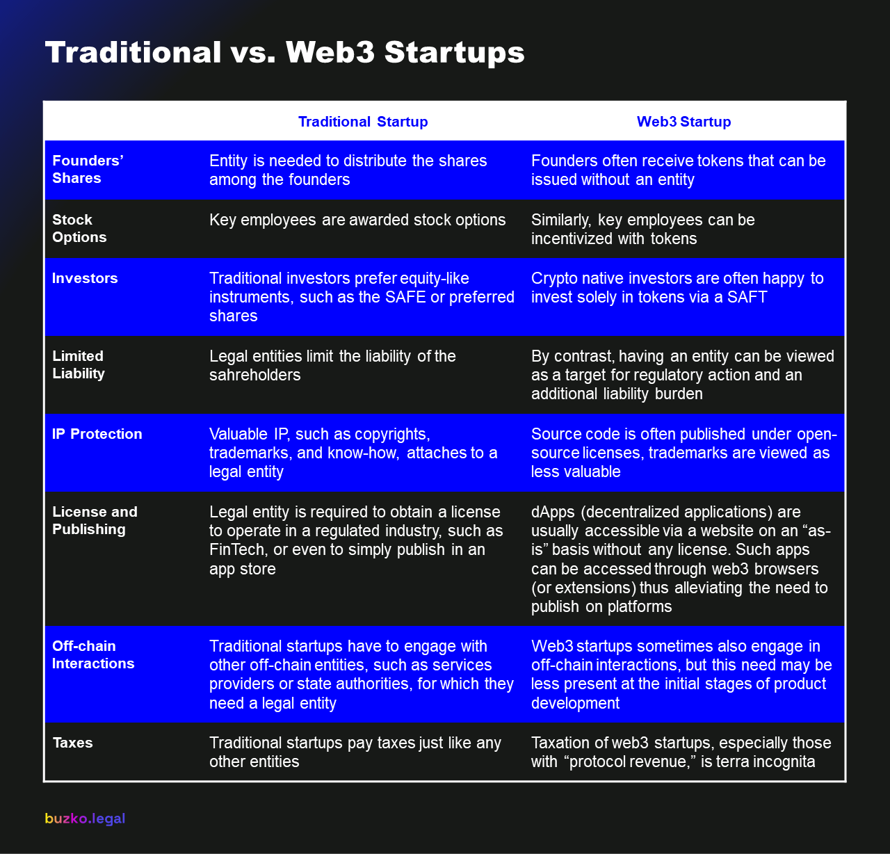 Web3 Startup Legal Guide – Buzko Krasnov Web3 Startup Legal Guide – Buzko Krasnov