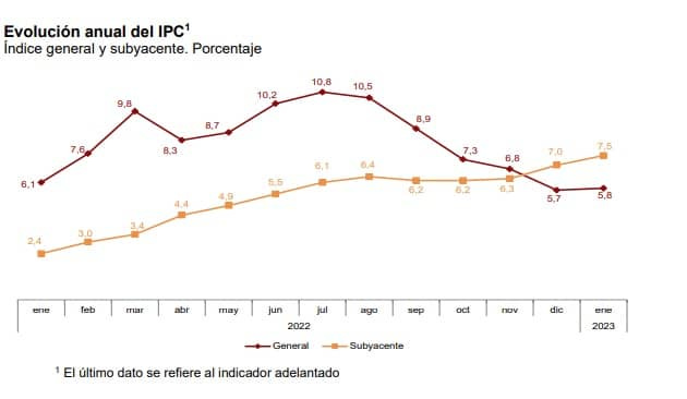 evolucion-anual-IPC.jpg