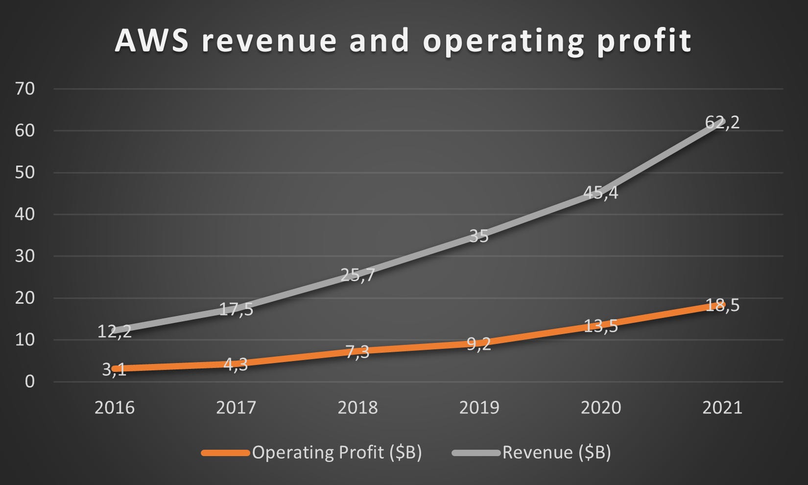 Amazon the company that is taking over the world with economies of scale