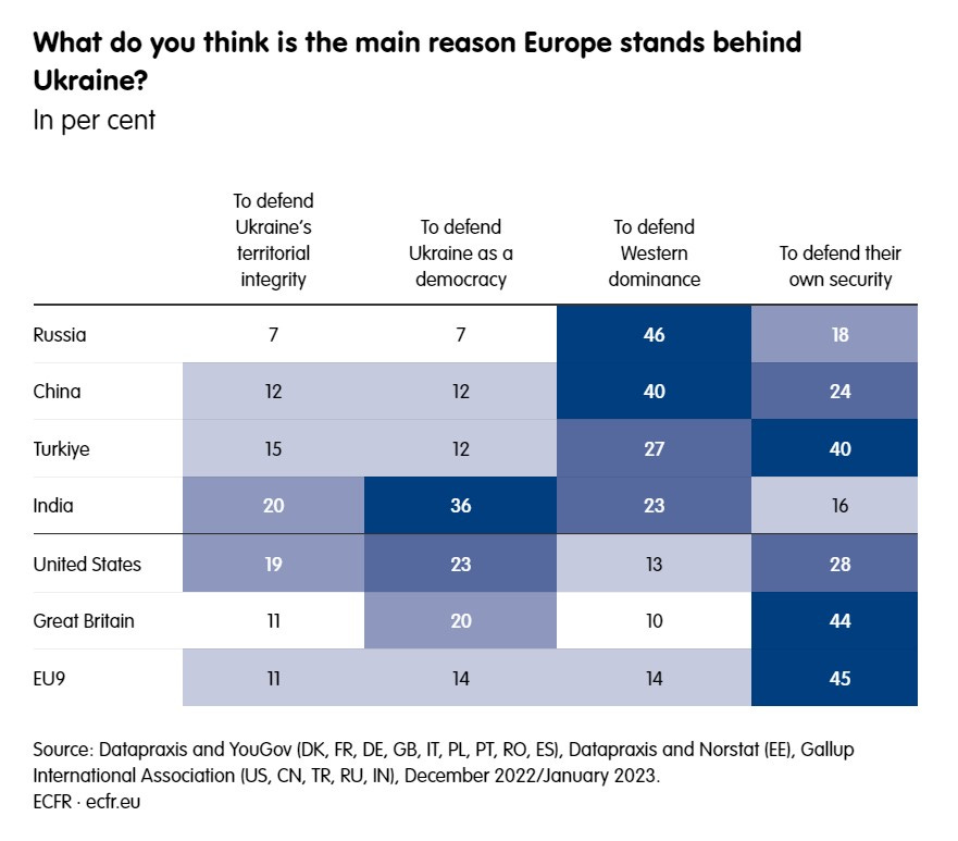 poll Europe Ukraine war reason