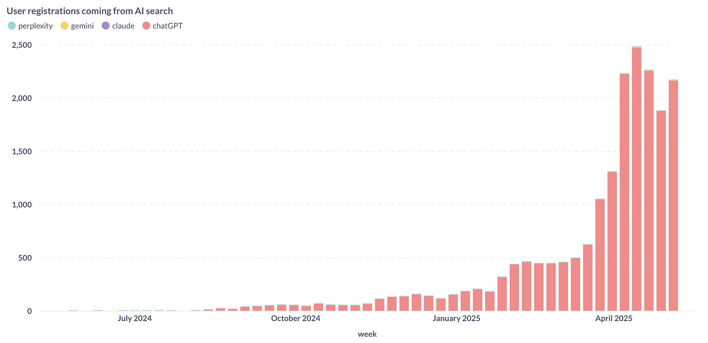 chart, bar chart chart, bar chart