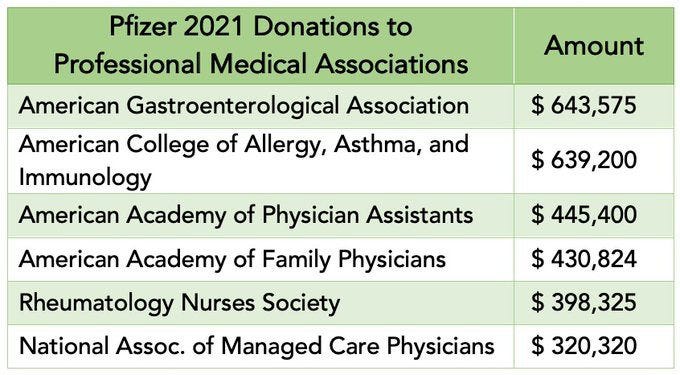 Pfizer Medical Association Donations Pfizer Medical Association Donations