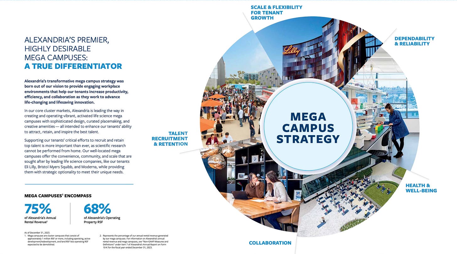 Mega campus slide from ARE presentation