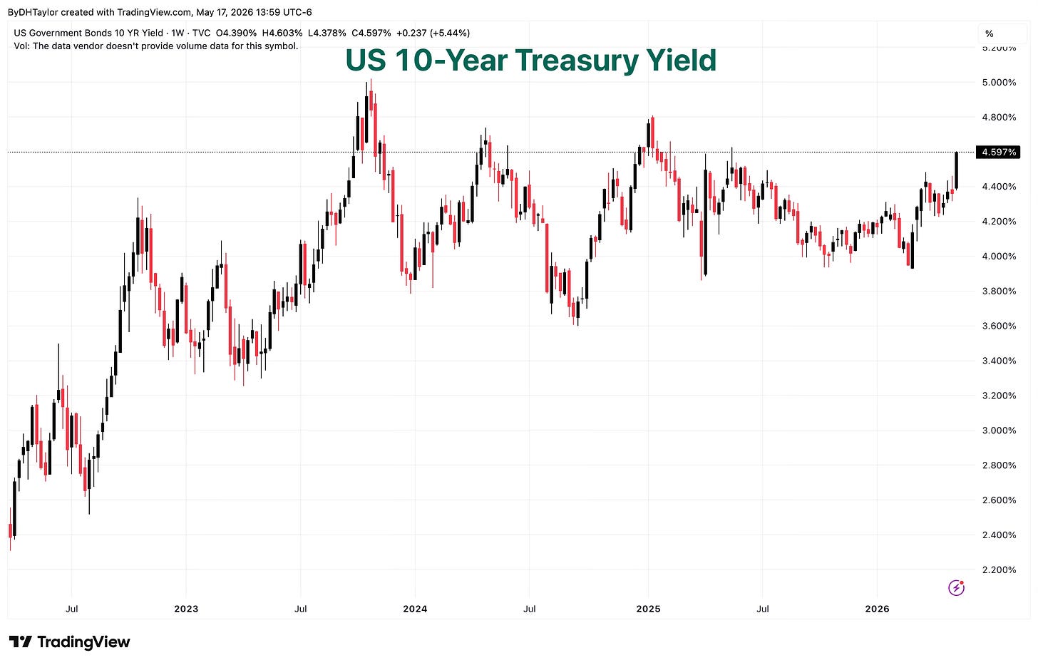 10-Year Treasury Yield 10-Year Treasury Yield
