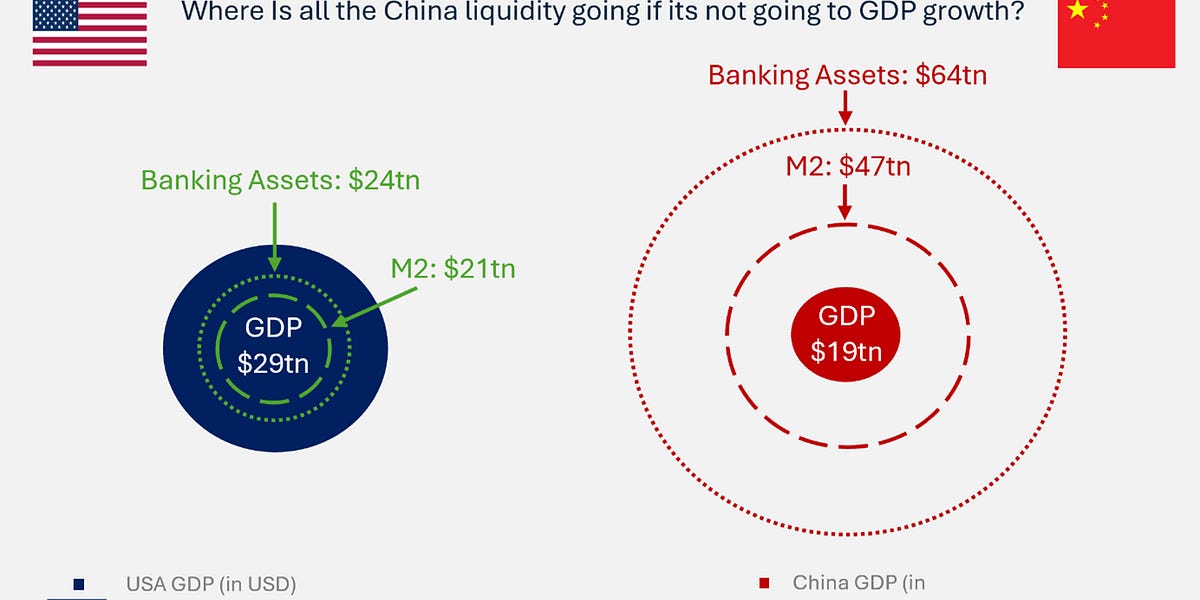 China’s Gold Rush