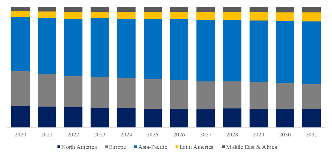 エアバッグ クッション基布
