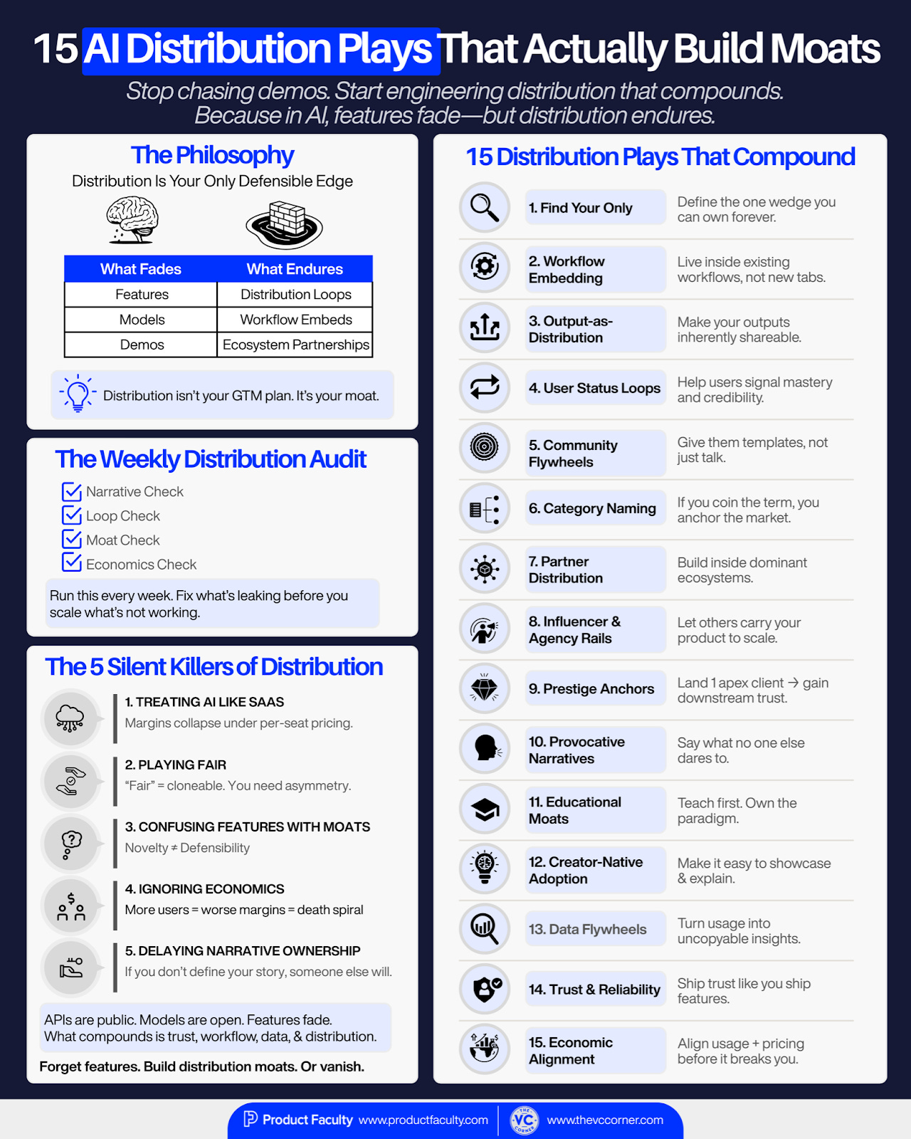 Fifteen AI distribution tactics that help startups build long-term moats, including workflow embedding, output-as-distribution, influencer rails, and economic alignment. Fifteen AI distribution tactics that help startups build long-term moats, including workflow embedding, output-as-distribution, influencer rails, and economic alignment.