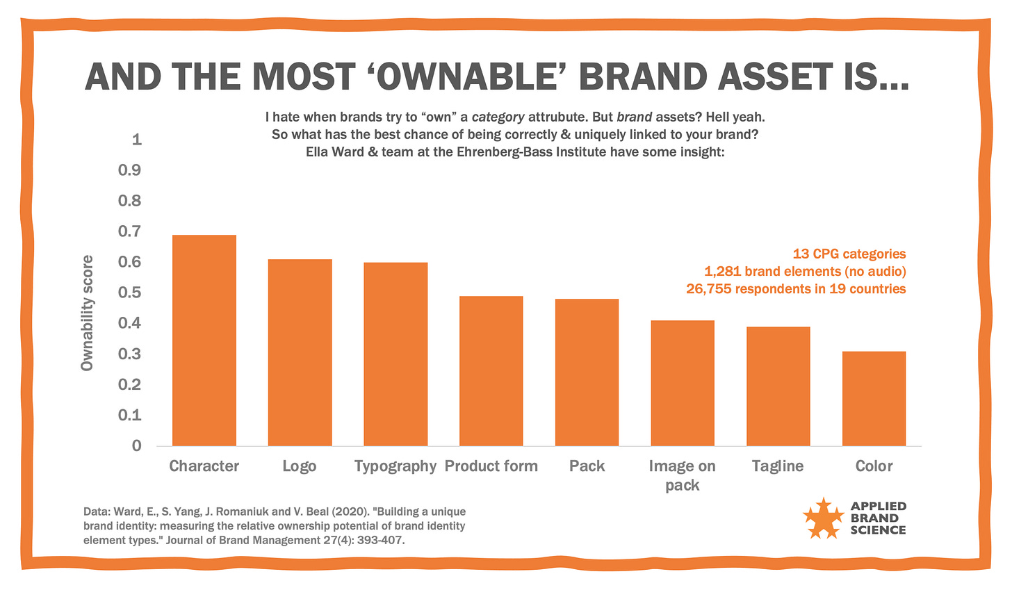 So you want an "ownable" brand asset... — Applied Brand Science