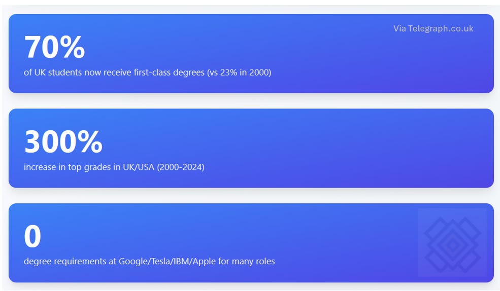Telegraph UK Data - Edu crisis Telegraph UK Data - Edu crisis
