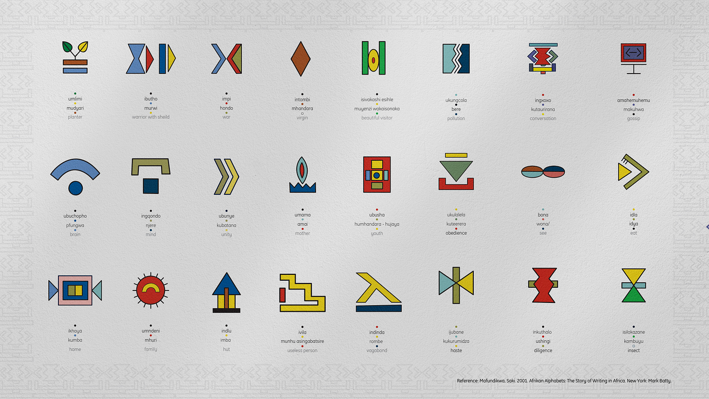 Bantu Symbol Writing also known as Nguni symbols
