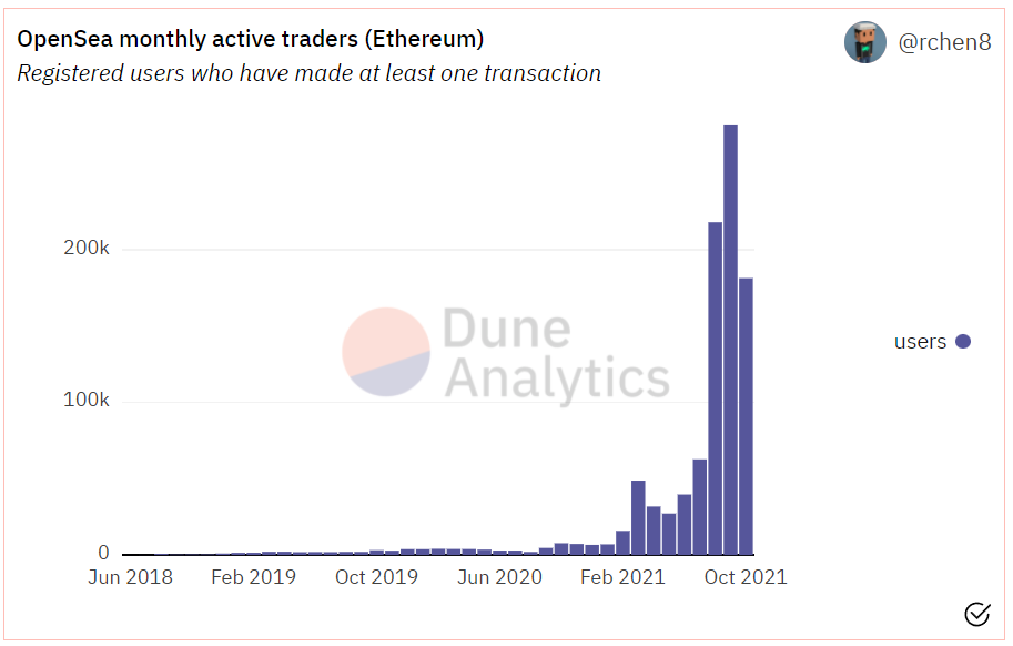Chart, bubble chart

Description automatically generated