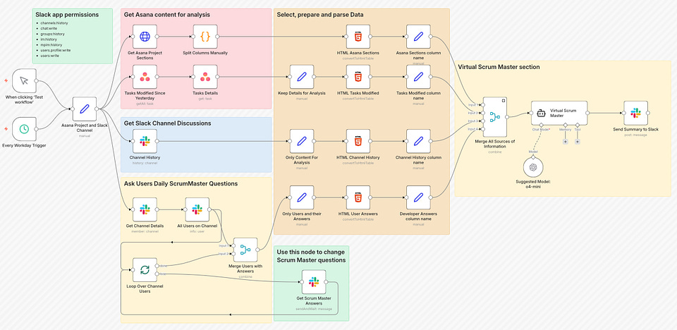 Newsletter artwork for “Let AI Run Your Projects: Tips and Real Cases”