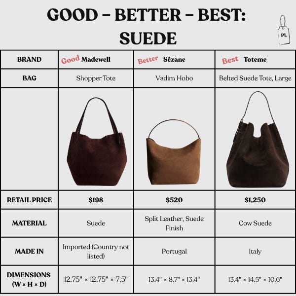 What’s Selling at Sézane in Paris?