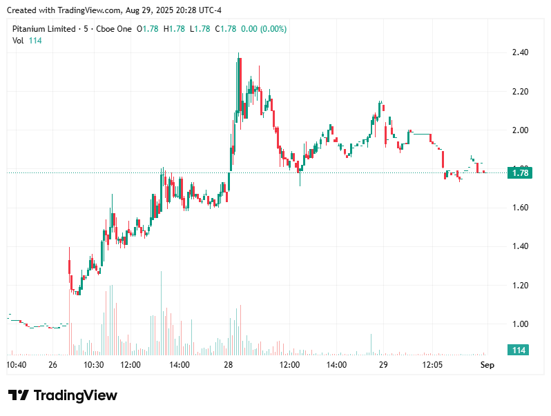 TradingView chart TradingView chart