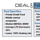 Private Credit Interval Fund