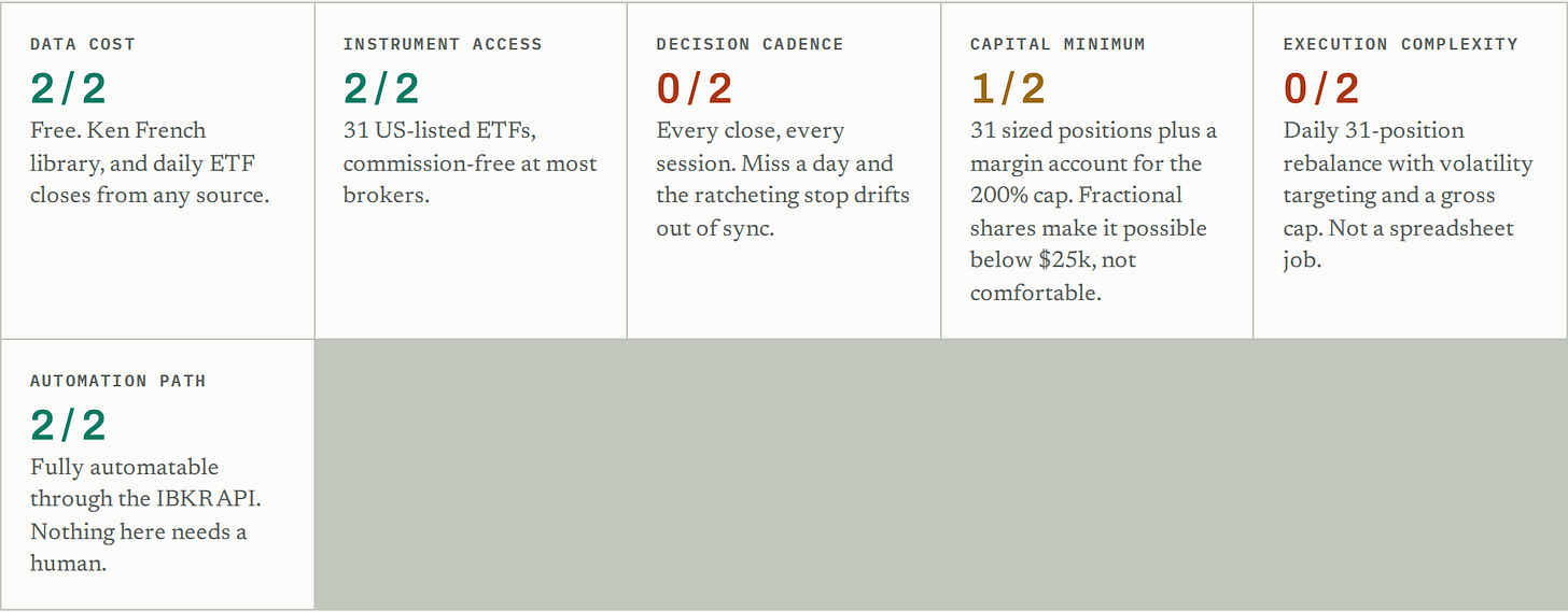 Retail Gate scorecard Retail Gate scorecard