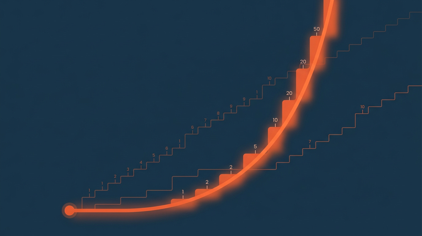 Four passive-income paths from one starting point, one rising fastest