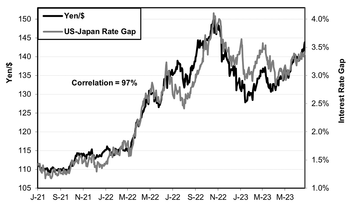 The Economy | Japan Economy Watch | Richard Katz | Substack