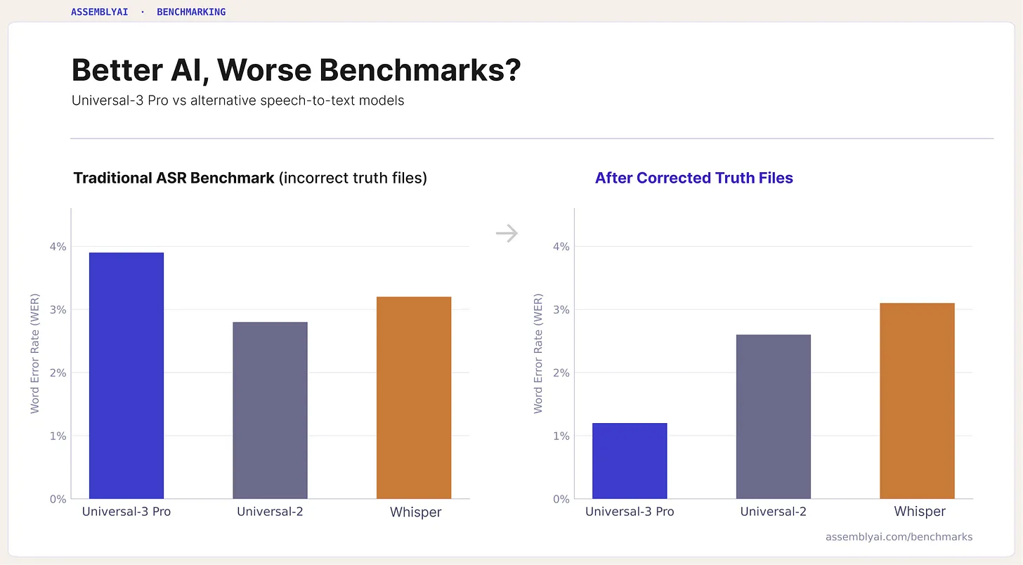Anthropic Amin built a model too risky to release