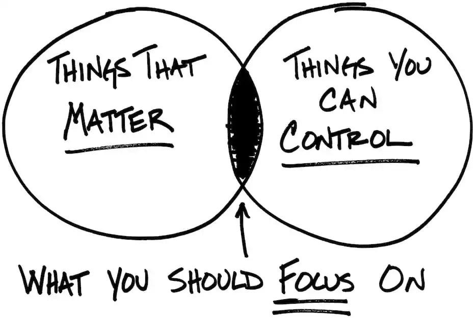 Mastering Control for What You Can | Open Minds Psy