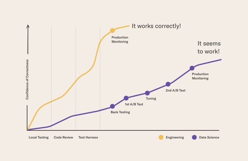 chart, line chart chart, line chart