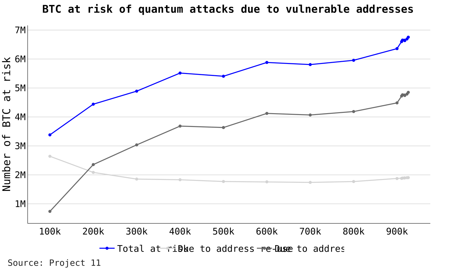 Market Intelligence: The Quantum Threat - Coinbase Research