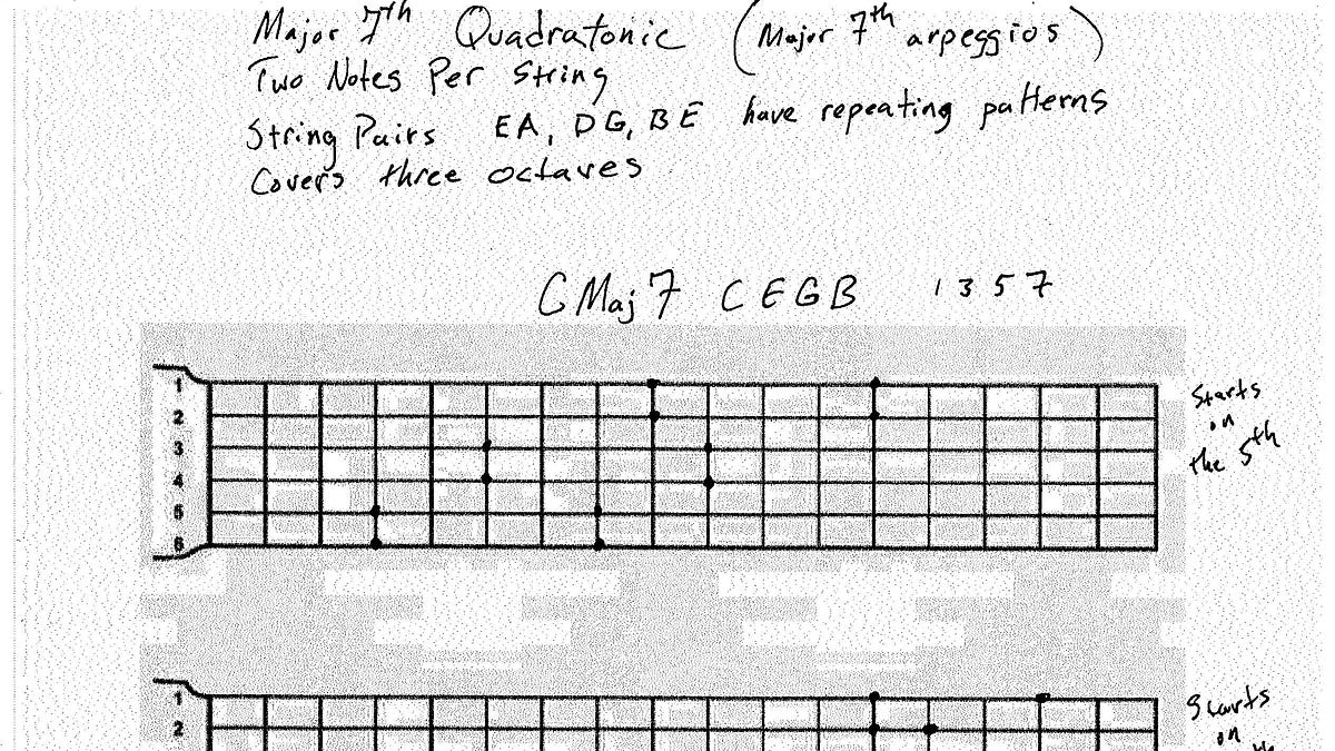 Major 7th Quadratonic scale - Septagon77's Substack