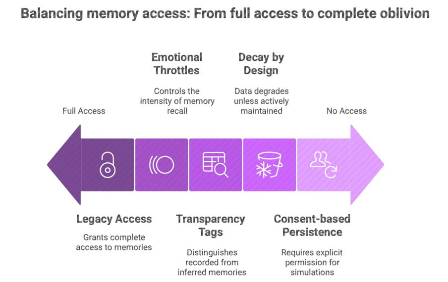 A diagram of memory access

AI-generated content may be incorrect.