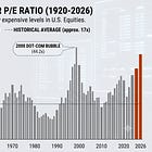 Are U.S. Stocks Priced for Perfection?