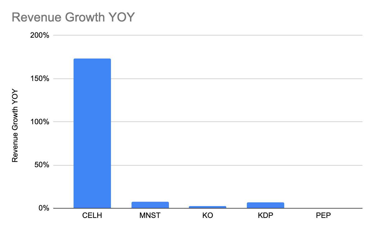 Celsius: An Attractive Buy-the-Dip on Hypergrowth
