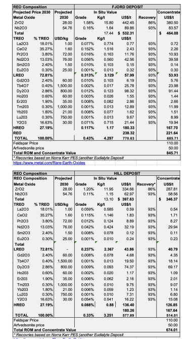 Critical Metals concentrate pricing