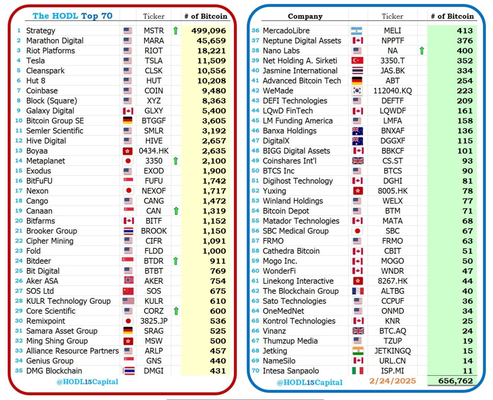 Bitcoin Treasury Companies (BTCTCs) Parte I - Méliuz (CASH3) adquire Bitcoin  em nova estratégia de tesouraria