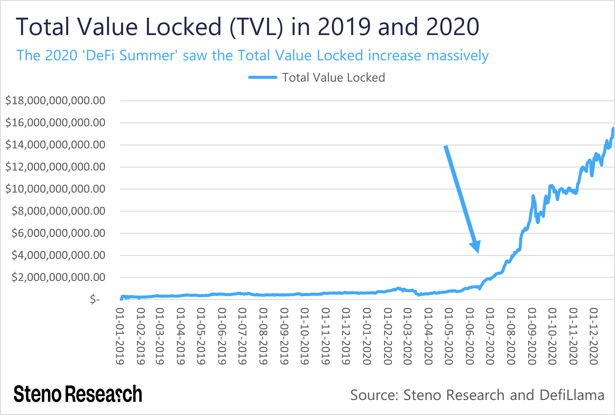 以太坊，十年叙事变形记- 深潮TechFlow