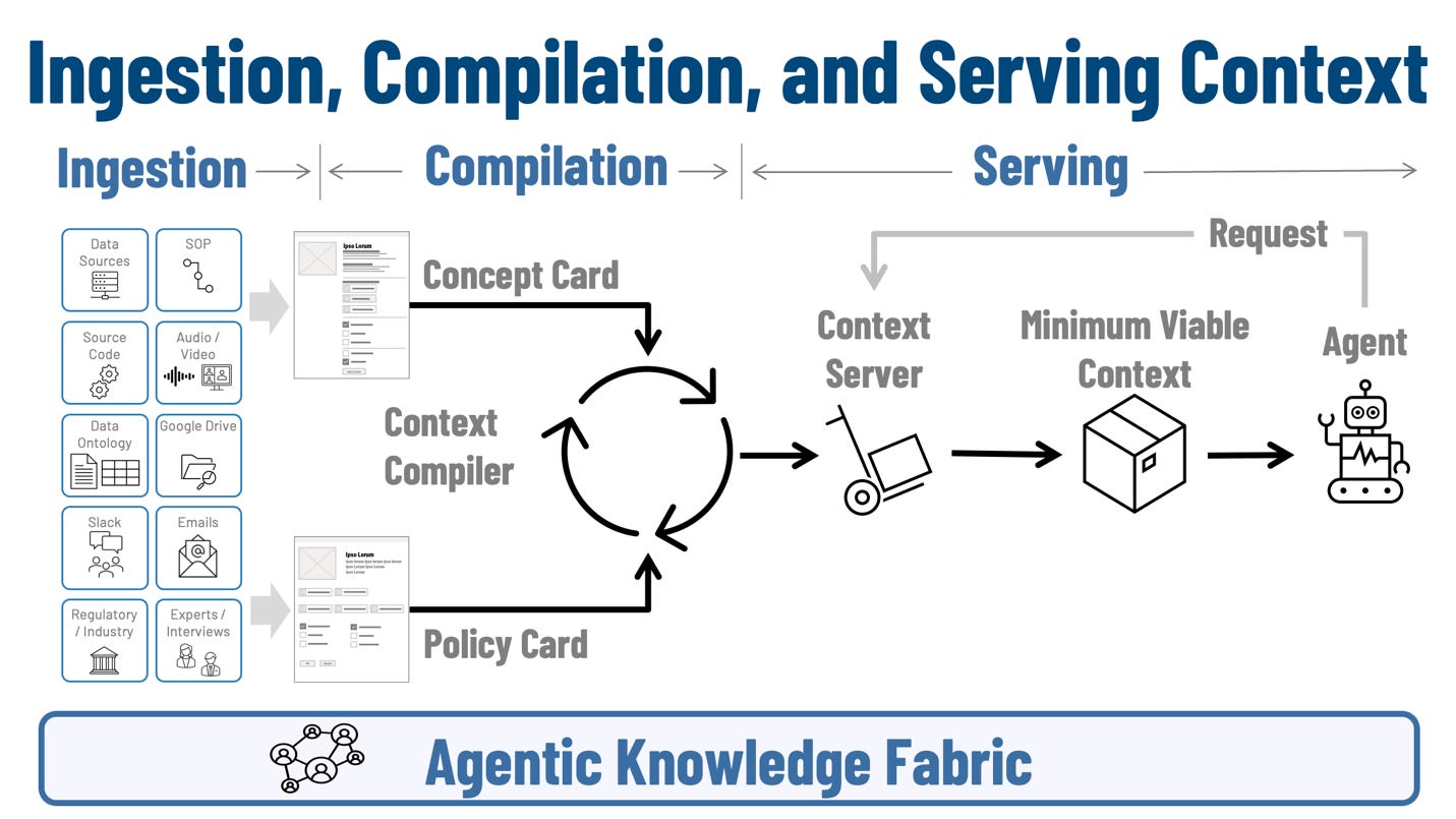 Agentic Process Maps Agentic Process Automation