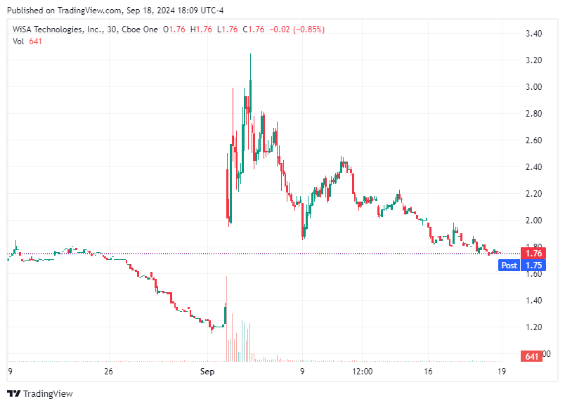 TradingView chart TradingView chart