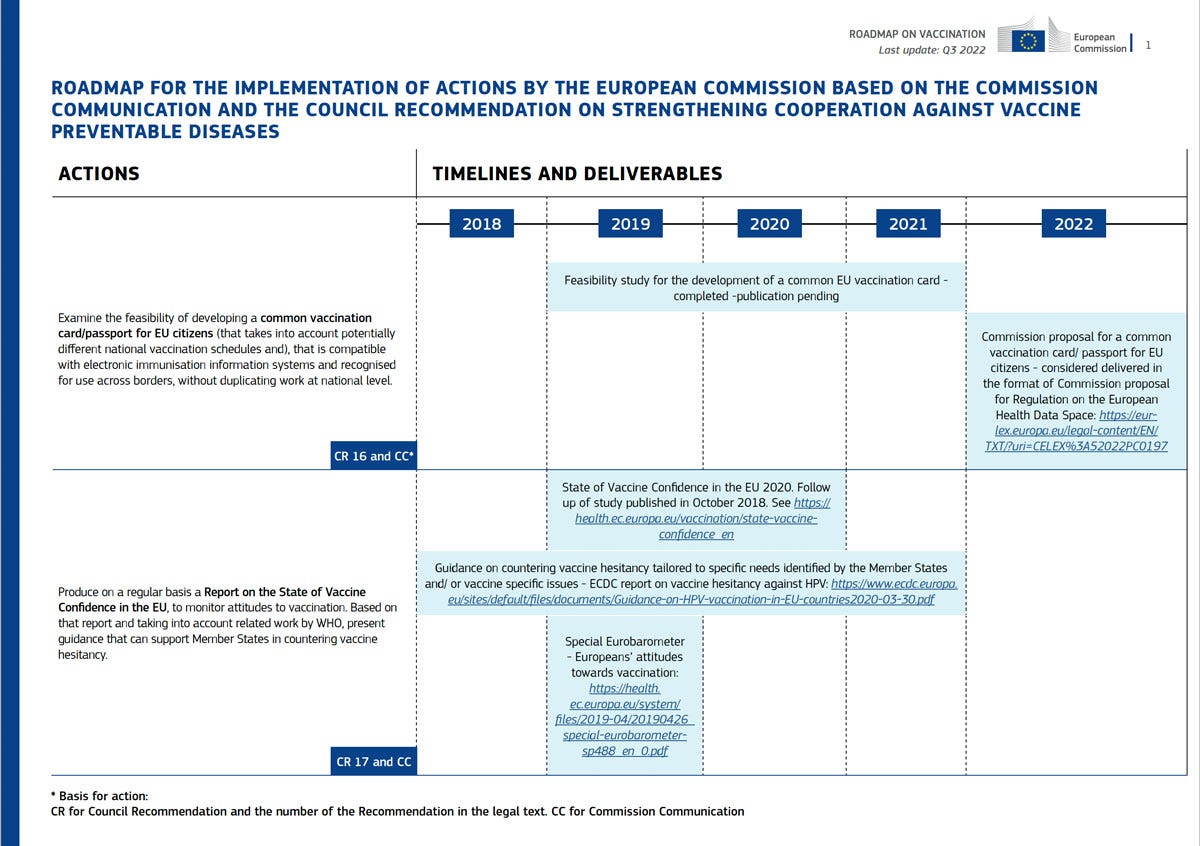 EU Vaxxport Roadmap 2018-22 EU Vaxxport Roadmap 2018-22