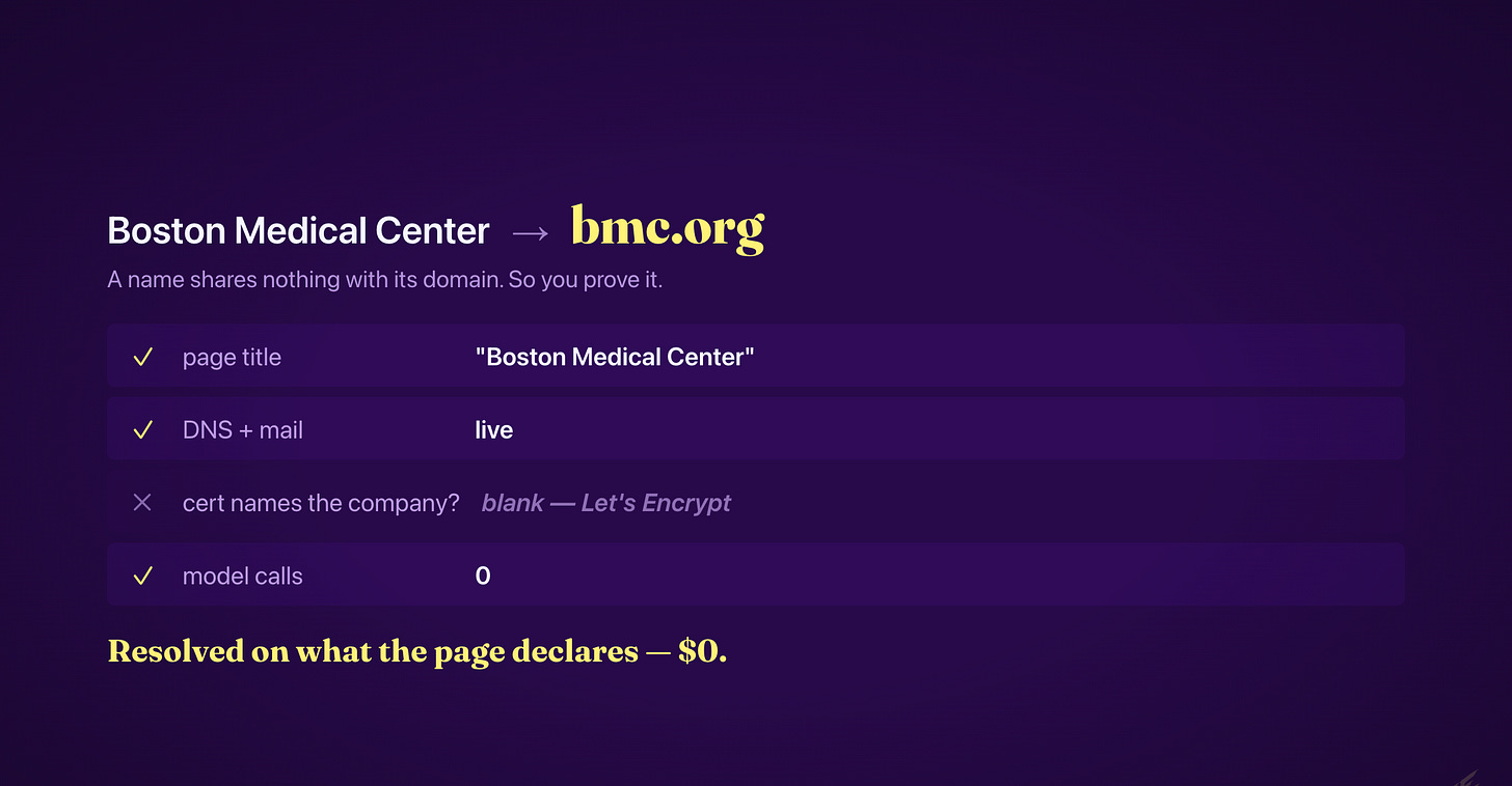 Boston Medical Center resolves to bmc.org — nothing in the name points to it Boston Medical Center resolves to bmc.org — nothing in the name points to it