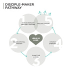 The Disciple-Maker Pathway: The Road That Wasn’t on the Map