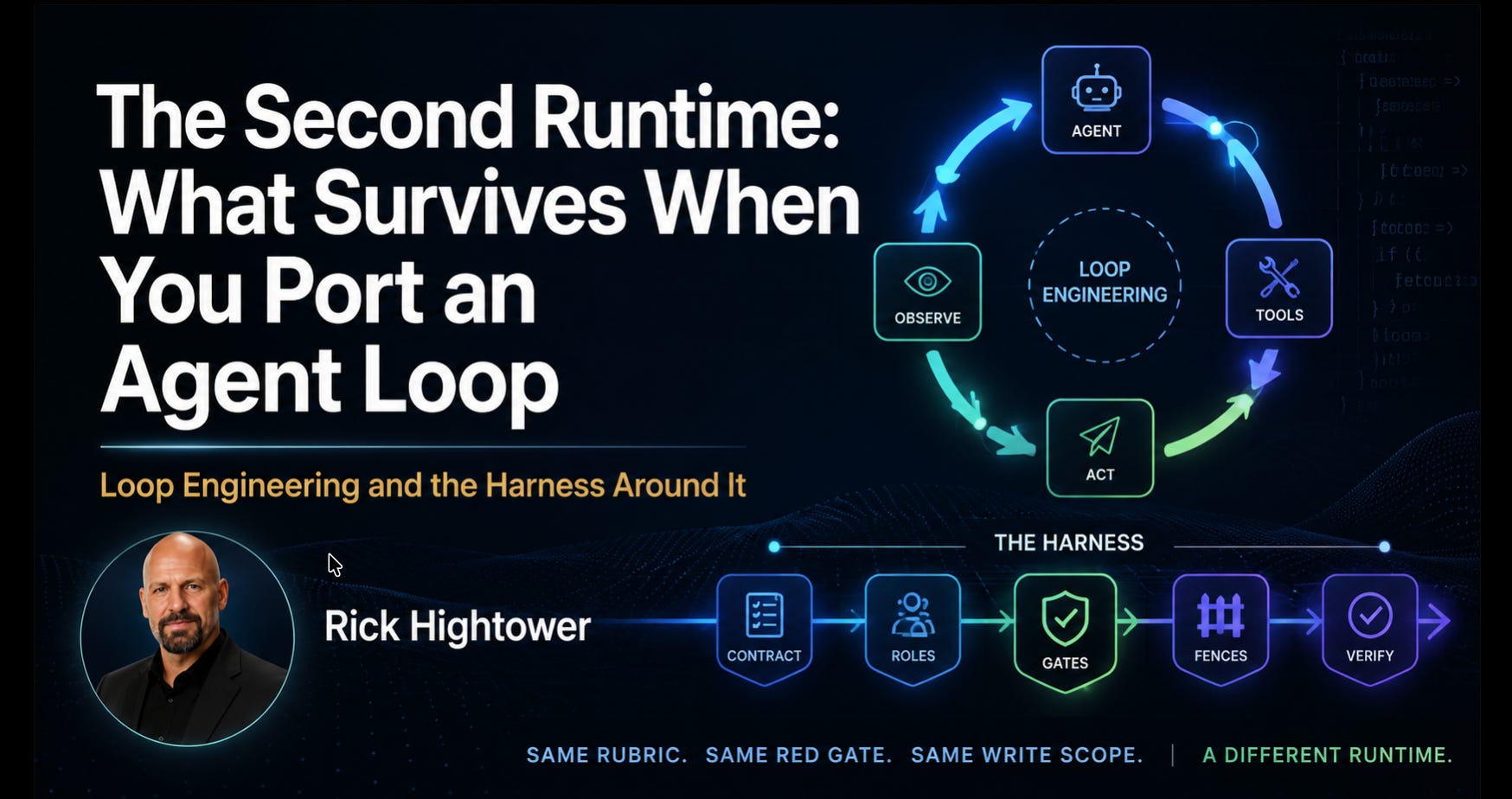 The Second Runtime: Loop Engineering and the Harness Around It II