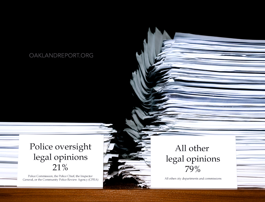 More than 1 in 5 of the public legal opinions issued by the City Attorney’s office since 2018 have been driven by Oakland’s complex and contradictory police oversight system. (Image source: Office of the Oakland City Attorney)
