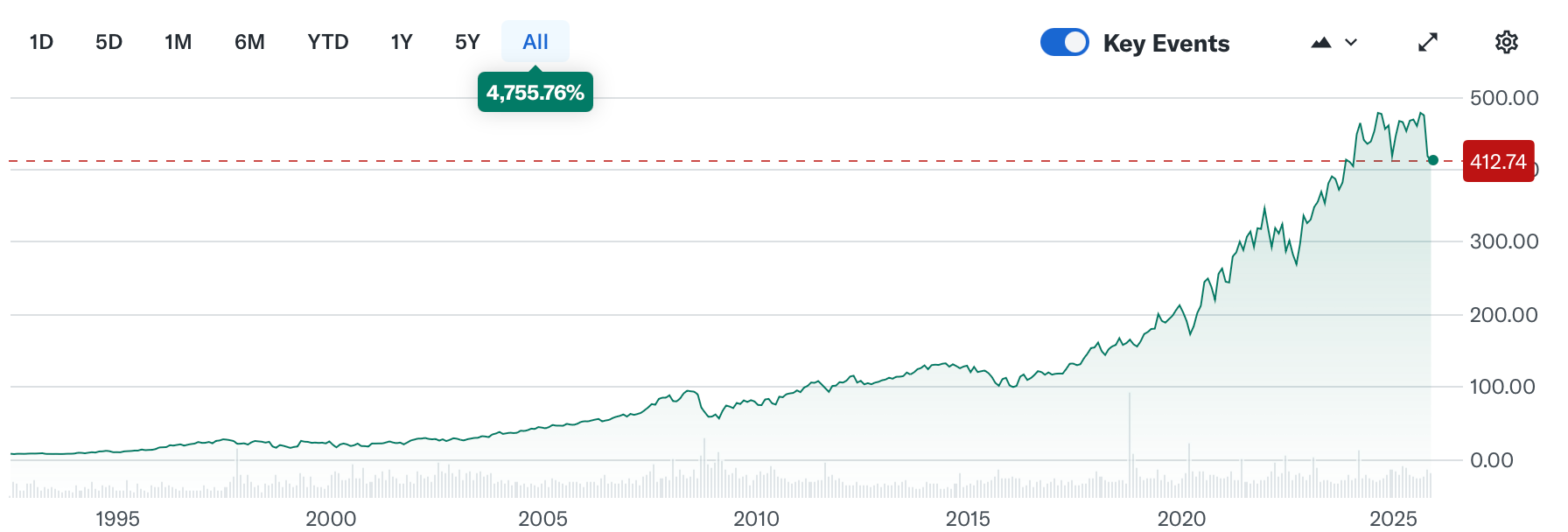 15 Powerful Lessons from Chris Hohn and Terry Smith on Superior Investments