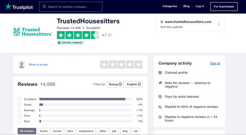 Trusted Housesitters Trust Pilot Rating Trusted Housesitters Trust Pilot Rating