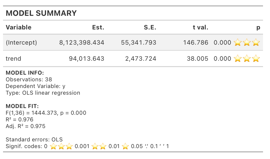 03 regression table - modeling trend.png 03 regression table - modeling trend.png