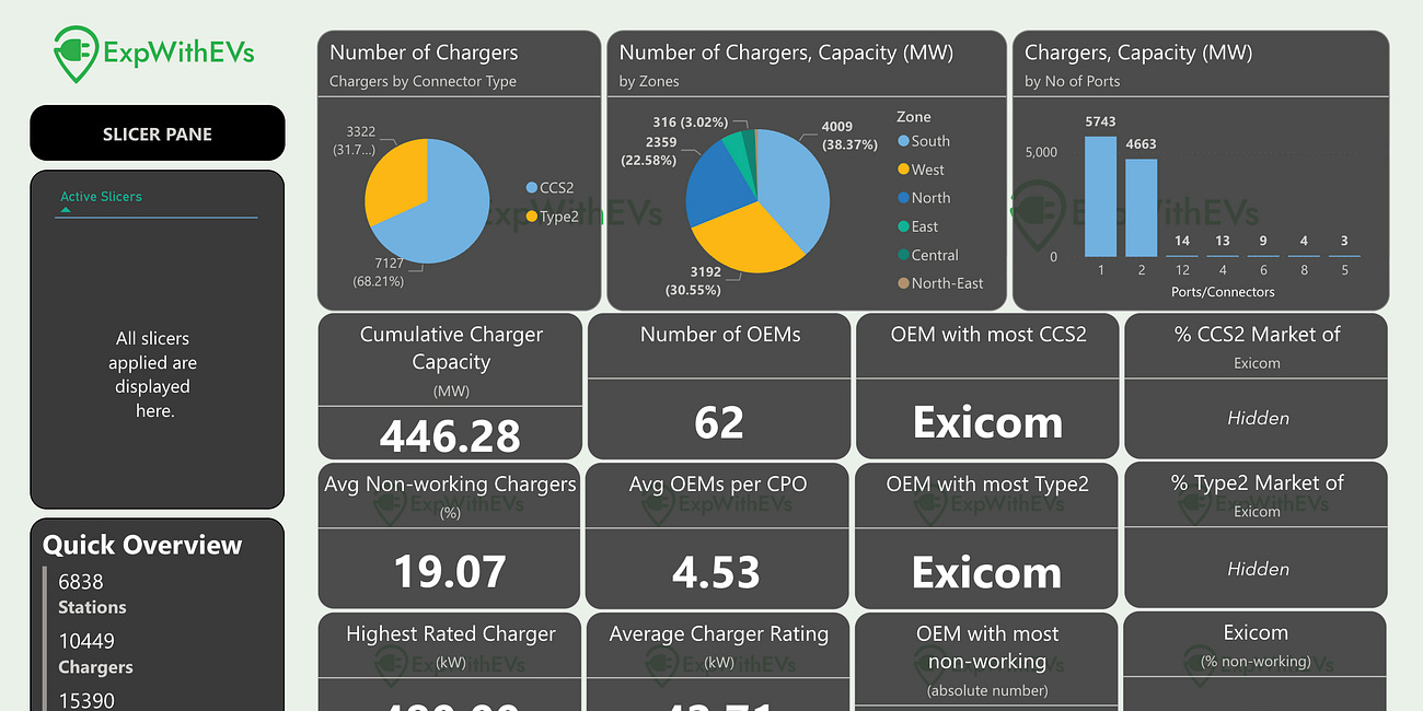 2512 EV Hardware Market