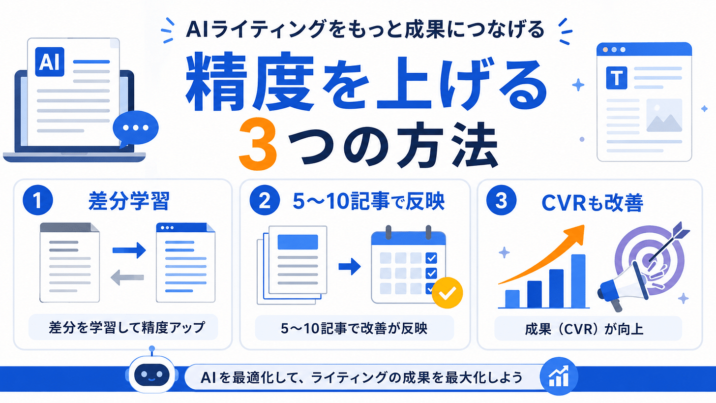 AIライティングの精度を効率よく上げる3つの方法